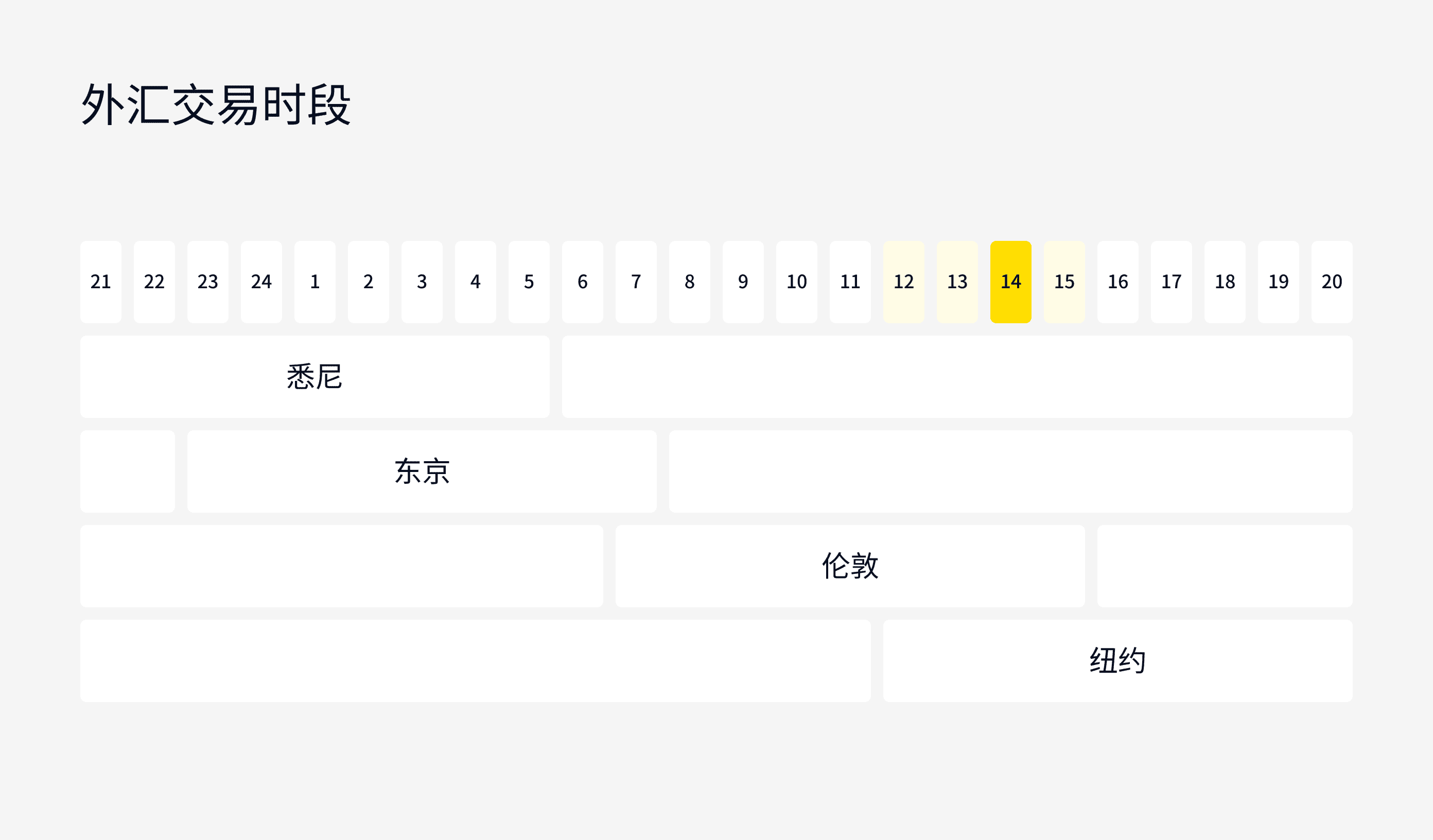 Exness市场指南，外汇交易最佳时机