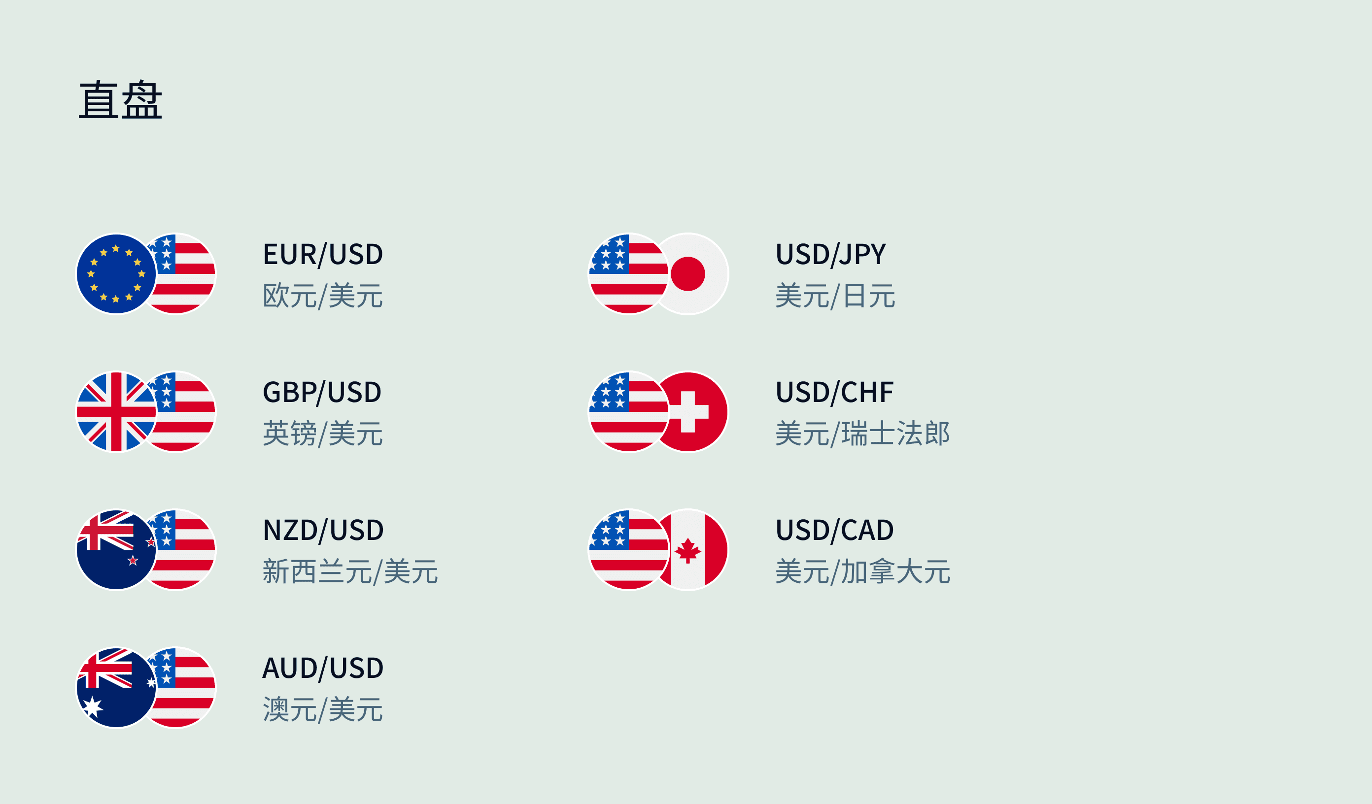 Exness市场指南，外汇直盘