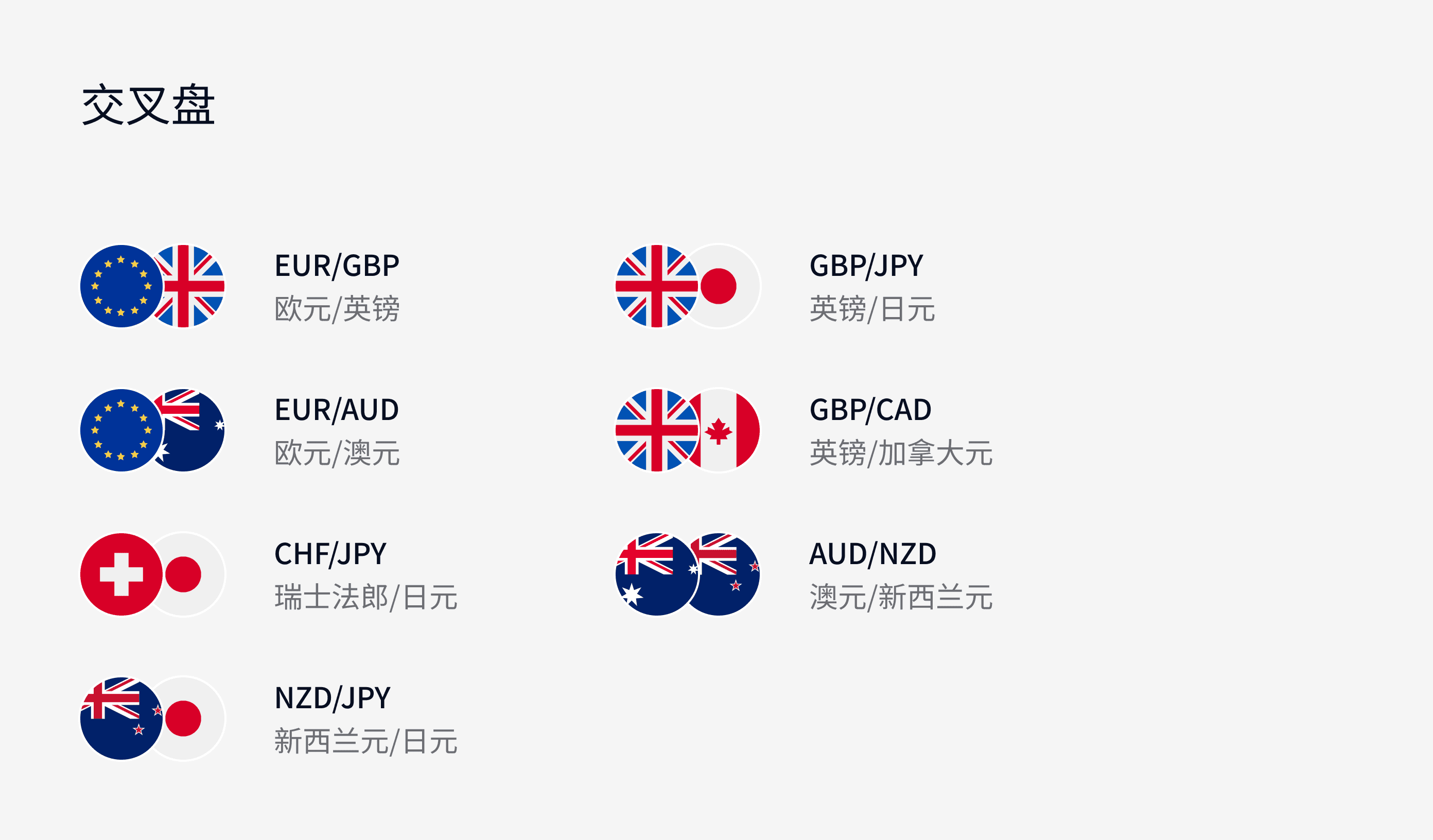 Exness市场指南，交叉盘信息图