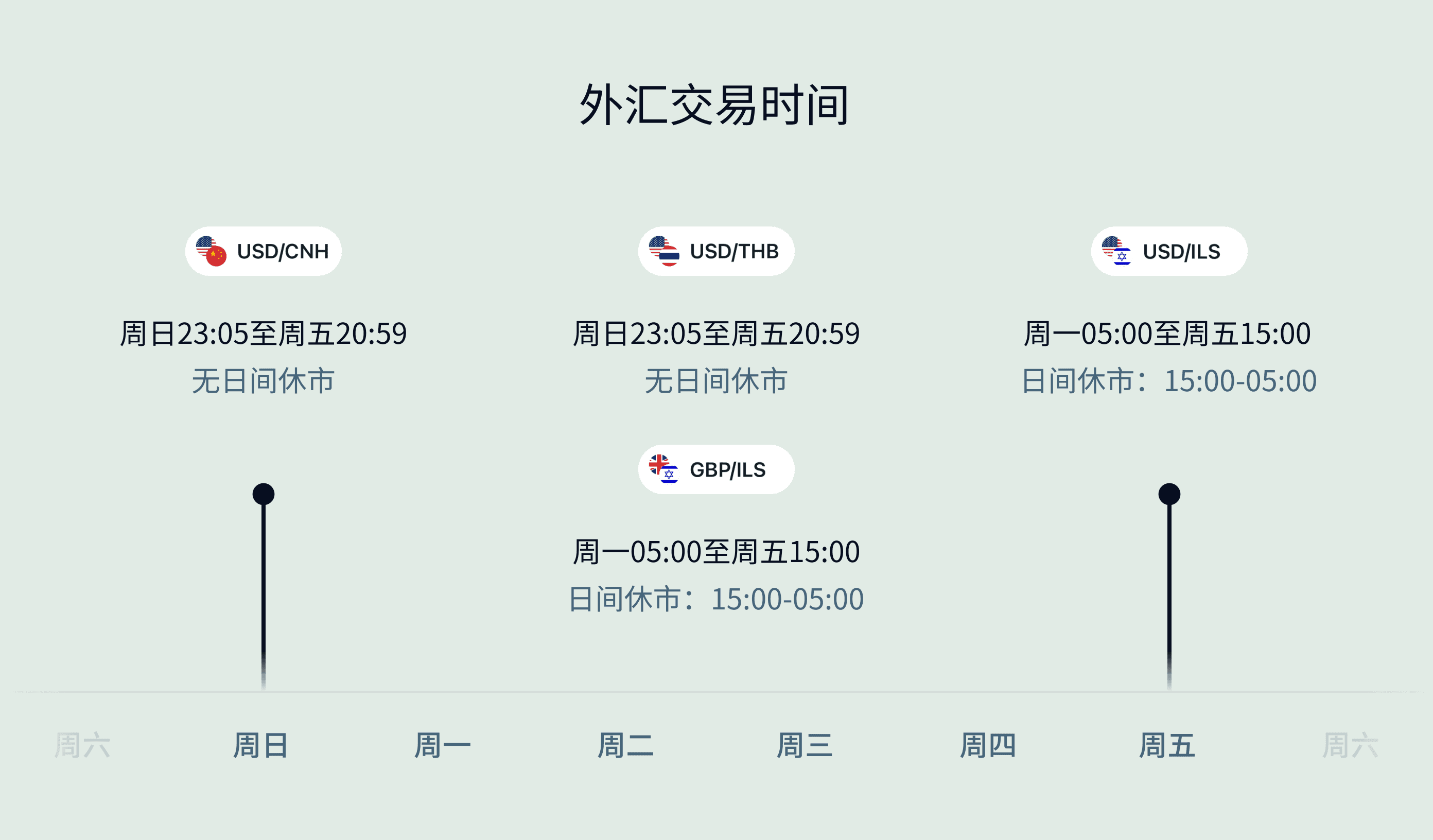 Exness市场指南：外汇交易最佳时机