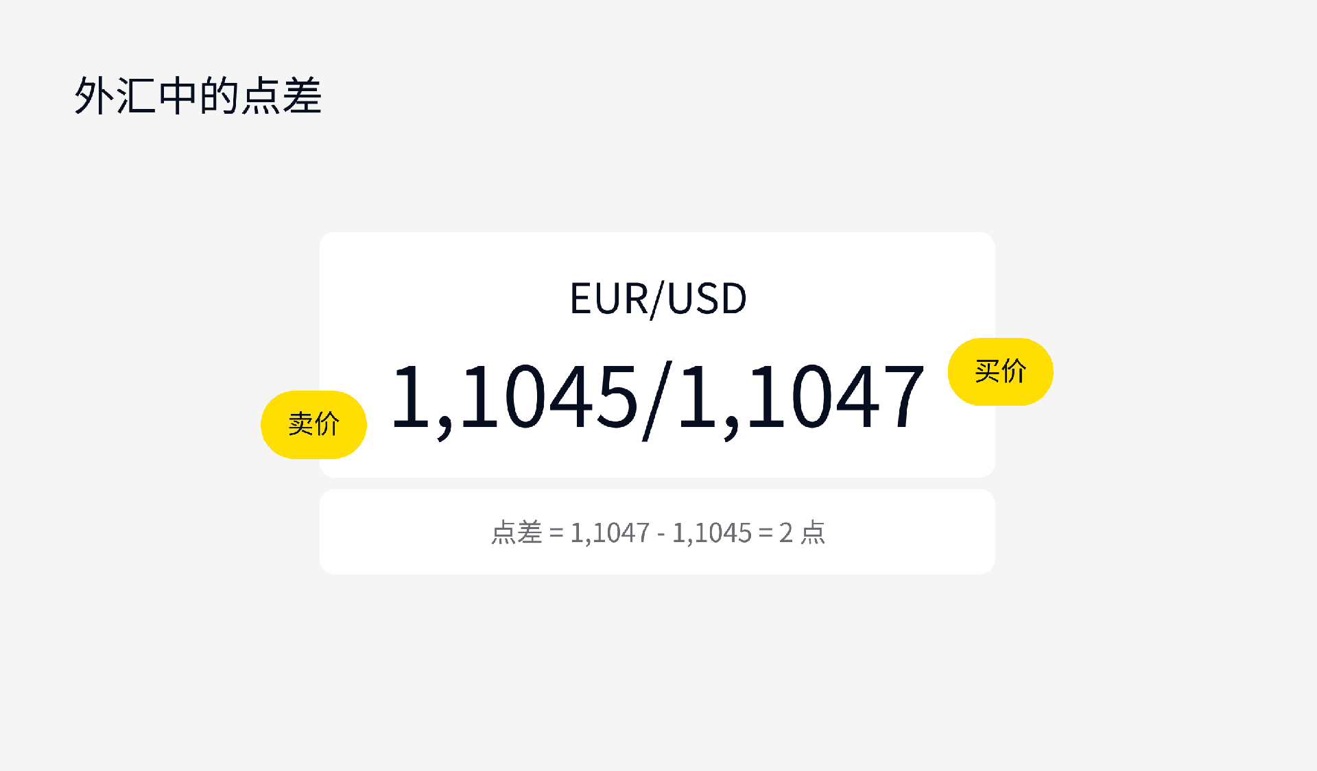exness市场指南：外汇中的点差是什么？